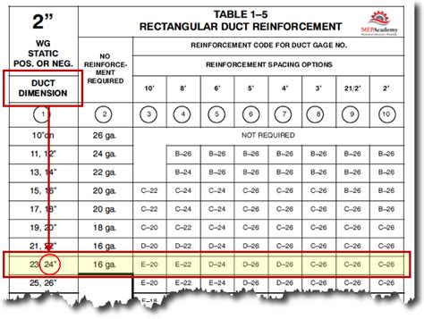 hvac sheet metal thickness|smacna sheet metal gauge chart.